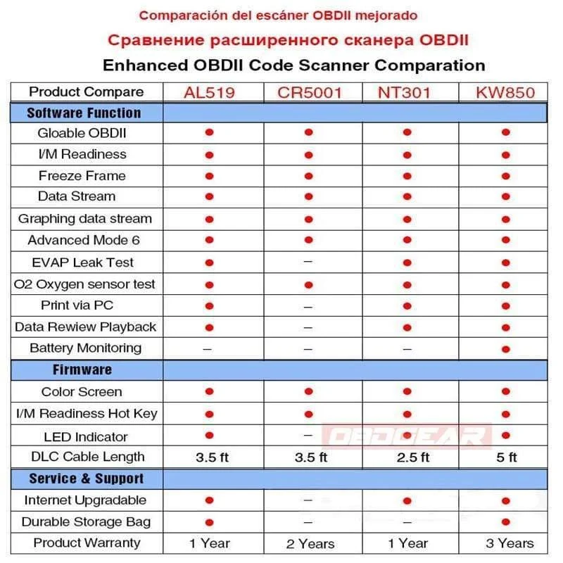 OBD 2-Auto-Scanner, OBD2-Scanner, KONNWEI KW850, vollständiger ODB2-Scanner, unterstützt mehrsprachige ODB 2-Autodiagnosescanner