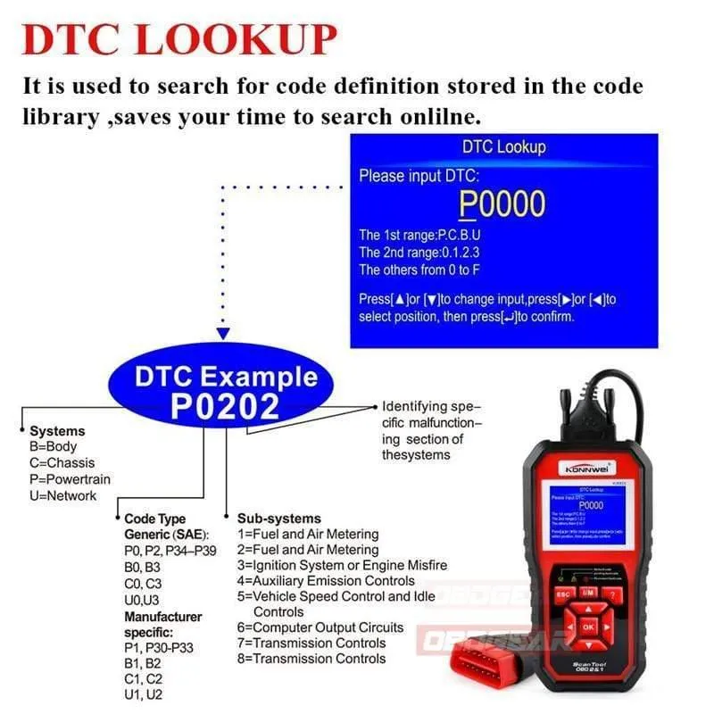 OBD 2-Auto-Scanner, OBD2-Scanner, KONNWEI KW850, vollständiger ODB2-Scanner, unterstützt mehrsprachige ODB 2-Autodiagnosescanner