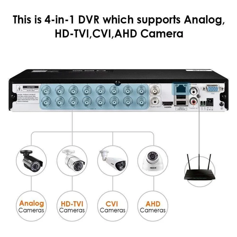 HD 1080P 16 CH CCTV-Kamera-Sicherheitssystem im Außen-/Innenbereich mit 16-teiligem Kamera-Videoüberwachungs-DVR-Kit