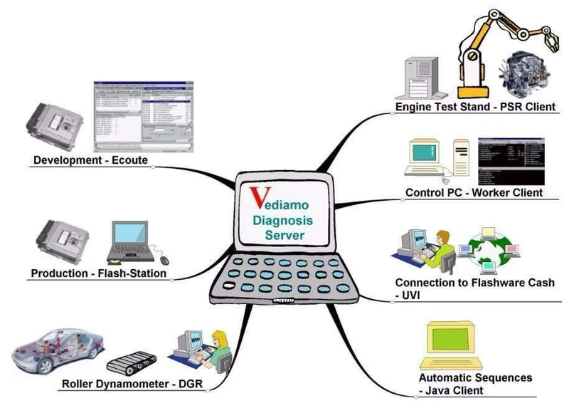 2019.09 MB-Stern C4 C5 SD C4 schließen volle Software an Enthaltenes X-ENTRY / DAS / EPC / WIS / EWA / VEDIAMO / DTS / HHTWIN / PL73 / StarFinder auf HDD / SSD