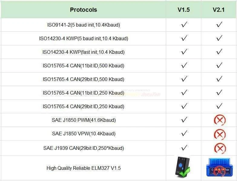 Mini Elm327 Bluetooth OBD2 V1.5 Elm 327 V1.5 OBD 2 Autodiagnose-Tool Scanner Elm-327 OBDII Adapter Autodiagnose-Tool