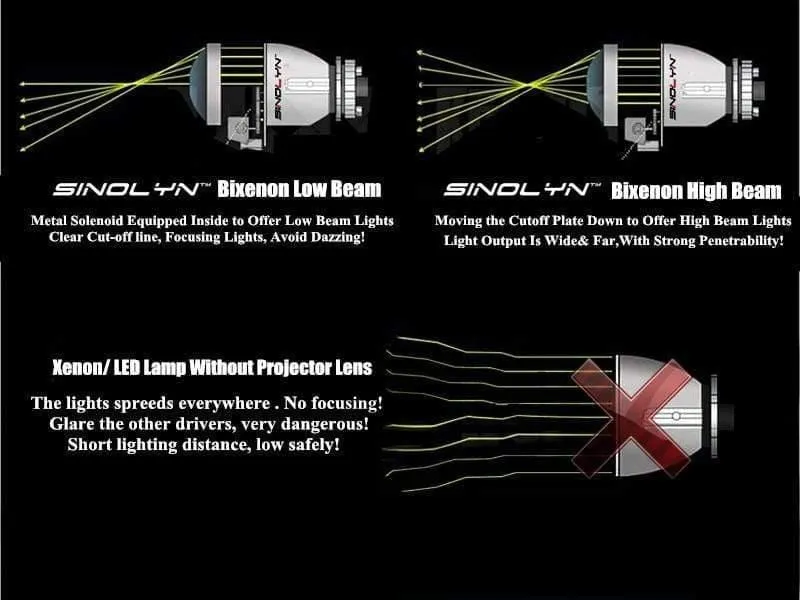 Car Styling LHD RHD Nachrüstung WST Mini HID H1 2.5 Zoll Bi-Xenon Projektorlinse Scheinwerferlinsen passend für H4 H7, H1 Glühlampe verwenden