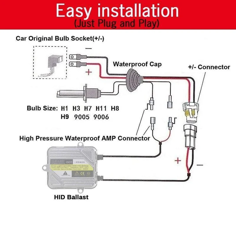 55W Autoscheinwerfer Nebelscheinwerfer HID-Xenon-Licht-KIT Birnen-Vorschaltgerät H1 H3 H4 H7 H8 H9 H11 9005 HB3 9006 9007 881 4300K-10000K Schnellstart