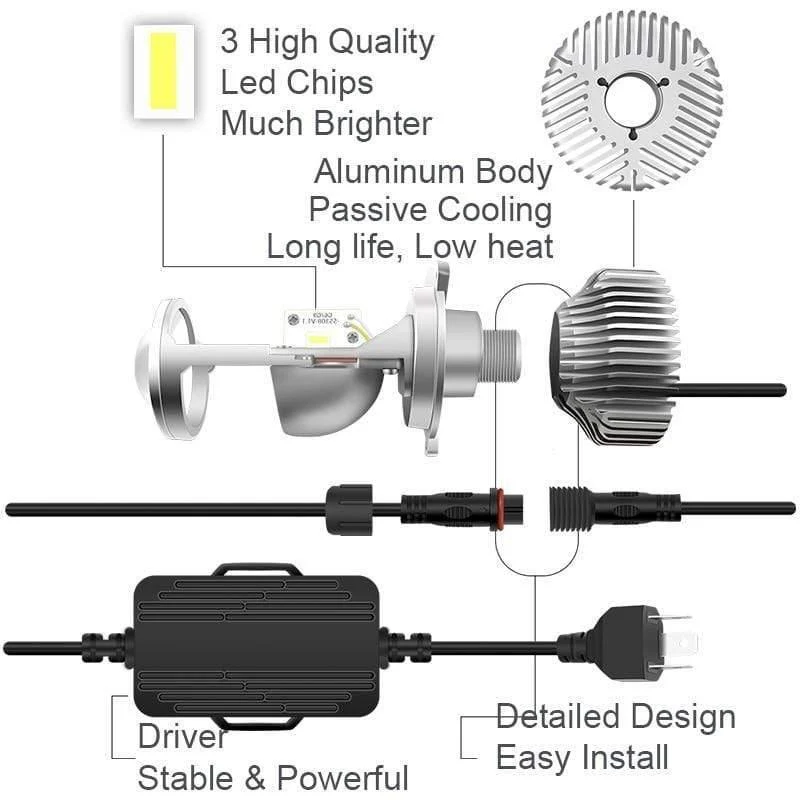 2 Stück H4 LED Hi-Lo Mini-Projektorlinsenscheinwerfer für Auto, klares Strahlmuster, 12 V, 5500 K, kein Astigmatismusproblem, lebenslange Garantie