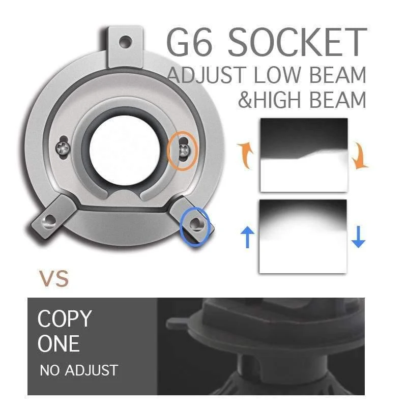 2 Stück H4 LED Hi-Lo Mini-Projektorlinsenscheinwerfer für Auto, klares Strahlmuster, 12 V, 5500 K, kein Astigmatismusproblem, lebenslange Garantie