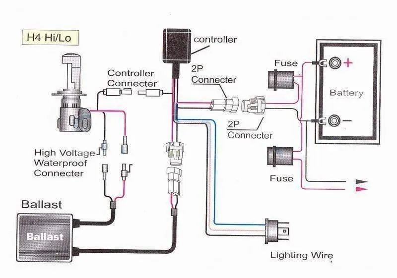 12V 35W 55W HID Bi xenon H4 Kabelbaum Controller für Auto Scheinwerfer Nachrüstung verbinden hid bixenon projektor objektiv