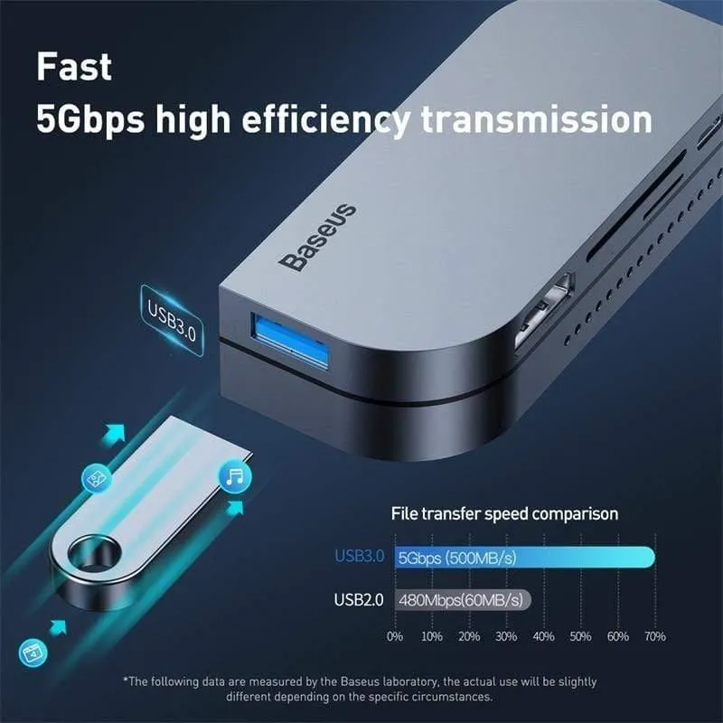 Baseus USB C HUB zu USB 3.0 HDMI USB HUB für iPad Pro Typ C HUB für MacBook Pro Dockingstation Multi 6 USB-Anschlüsse Typ C HUB (6in1 USB Typ C HUB)