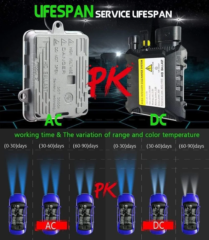 H1 H3 H7 H8 H11 9005 HB3 9006 HB4 881 Auto Xenon Licht HID Kit AC Ballast + Birne 55W 3000K-8000K Für Scheinwerfer Nebel Licht