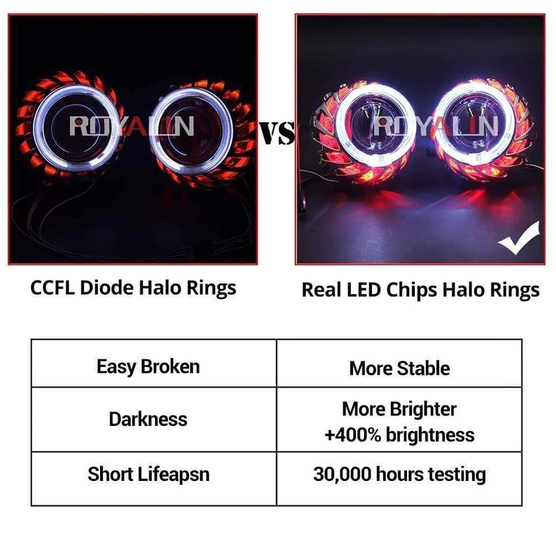 LED DRL Doppel Angel Eyes Halo Ringe Turbine Mini Projektorlinse Bi Xenon H1 Scheinwerfer Wanten Weiß H4 H7 Auto Lampe DIY