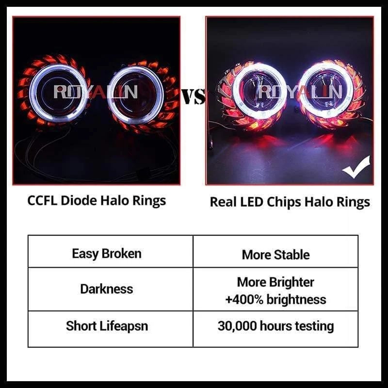 LED DRL Doppel Angel Eyes Halo Ringe Turbine Mini Projektorlinse Bi Xenon H1 Scheinwerfer Wanten Weiß H4 H7 Auto Lampe DIY