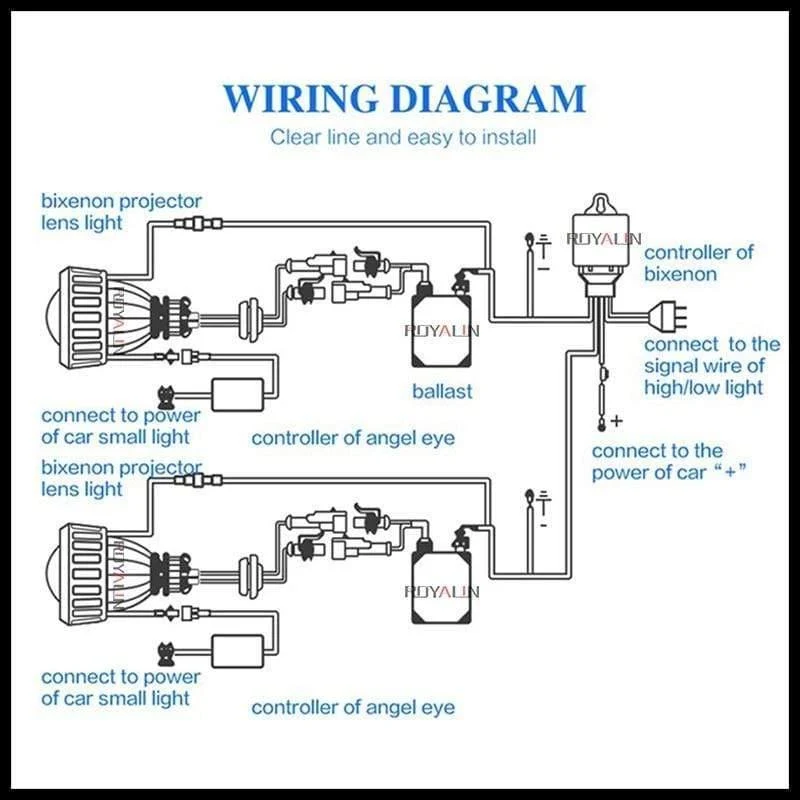 LED DRL Doppel Angel Eyes Halo Ringe Turbine Mini Projektorlinse Bi Xenon H1 Scheinwerfer Wanten Weiß H4 H7 Auto Lampe DIY
