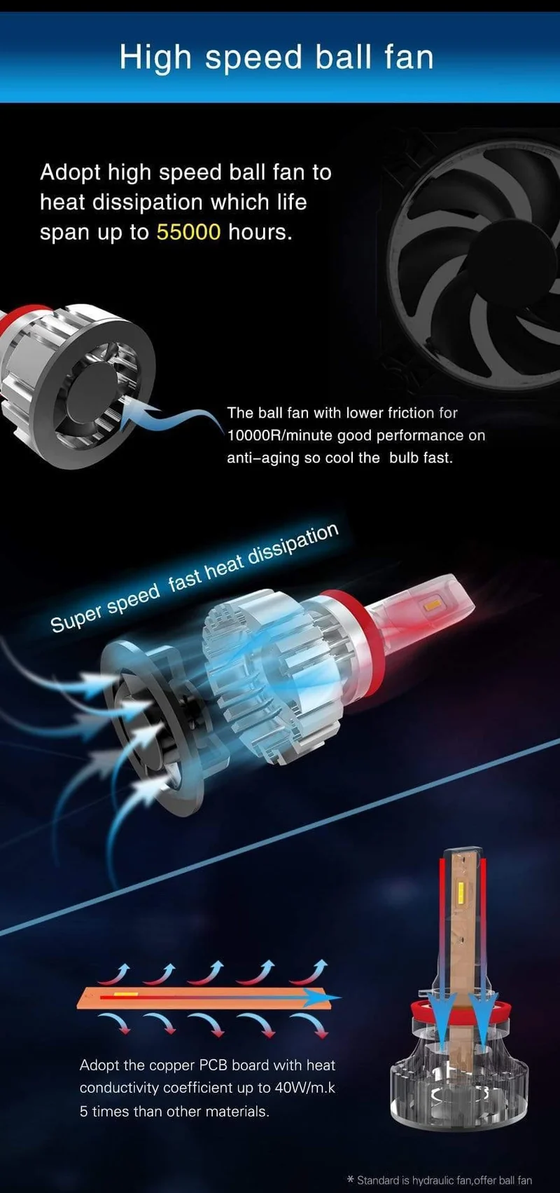 F2 H4 Autoscheinwerfer H7 H4 LED H8/H11 HB3/9005 HB4/9006 H1 H3 9012 H13 9004 9007 72W 12000lm Autobirne Scheinwerfer 6000K Arbeitsscheinwerfer