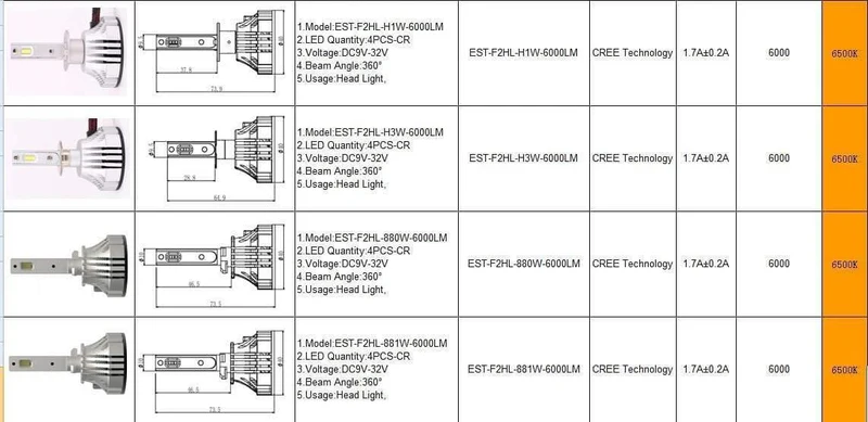 F2 H4 Autoscheinwerfer H7 H4 LED H8/H11 HB3/9005 HB4/9006 H1 H3 9012 H13 9004 9007 72W 12000lm Autobirne Scheinwerfer 6000K Arbeitsscheinwerfer