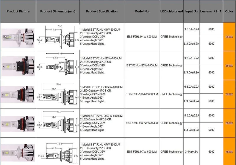 F2 H4 Autoscheinwerfer H7 H4 LED H8/H11 HB3/9005 HB4/9006 H1 H3 9012 H13 9004 9007 72W 12000lm Autobirne Scheinwerfer 6000K Arbeitsscheinwerfer