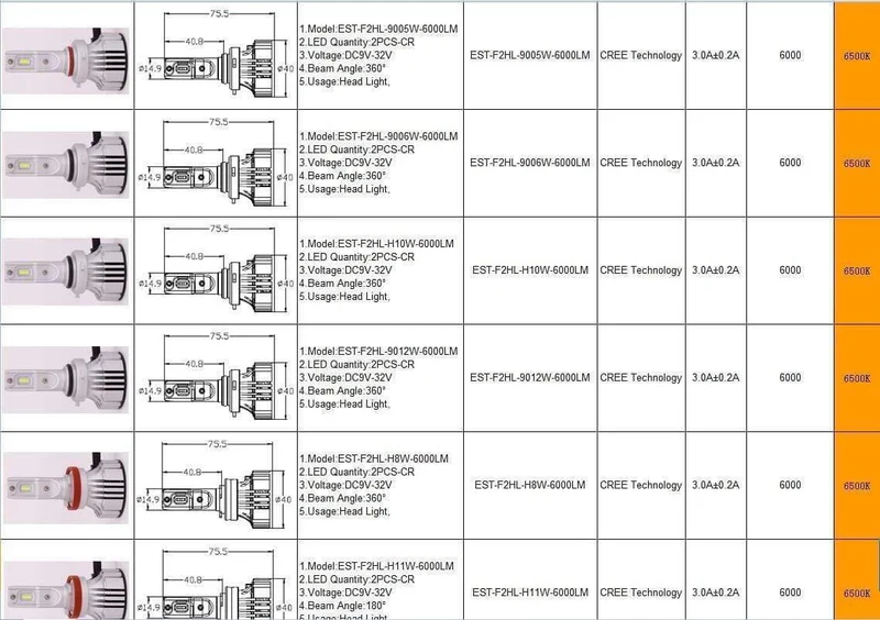 F2 H4 Autoscheinwerfer H7 H4 LED H8/H11 HB3/9005 HB4/9006 H1 H3 9012 H13 9004 9007 72W 12000lm Autobirne Scheinwerfer 6000K Arbeitsscheinwerfer