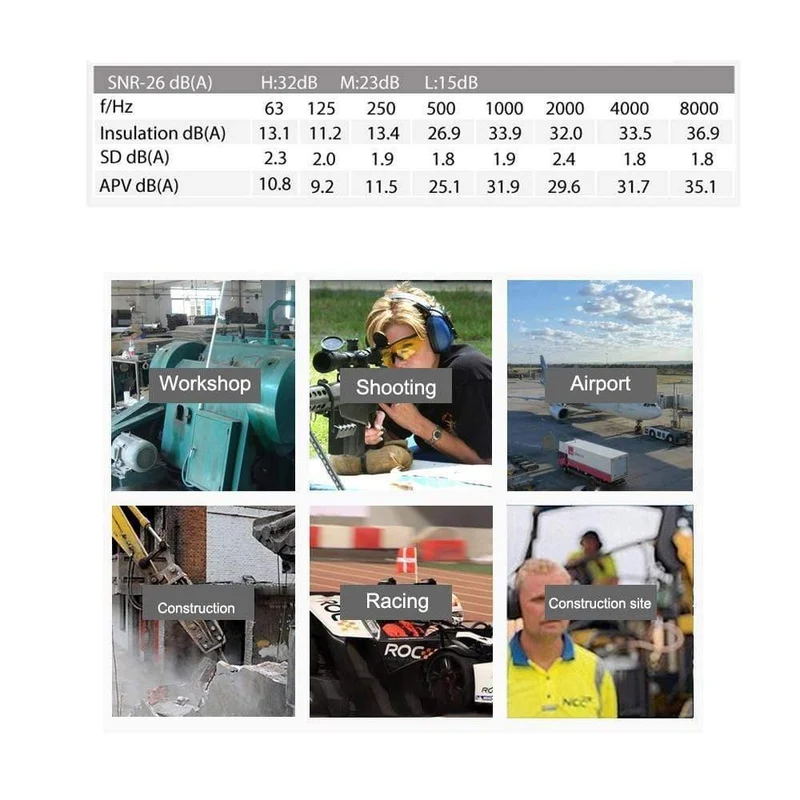 3M H10P3E Lärmschutz Ohrenschützer NRR 27dB Geräuschreduzierende Ohrenschützer Hängender Helm Ohrenschützer Gehörschutz für den industriellen Einsatz