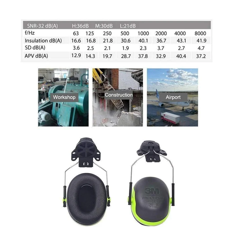 3M X4P3 Hängende Schalldämmung Ohrenschützer für Schutzhelm 3M Gehörschutz Reduzieren Sie mechanische Geräusche Industrielle Ohrenschützer