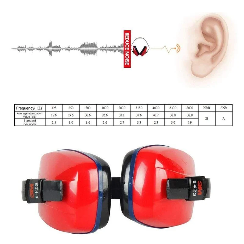 3M 1425 No-Noise-Ohrenschützer 22-dB-Schutz Power Noise-Ohrenschützer gegen das Schießen Mechanisch Lernen Sie den Schlaf-Gehörschutz