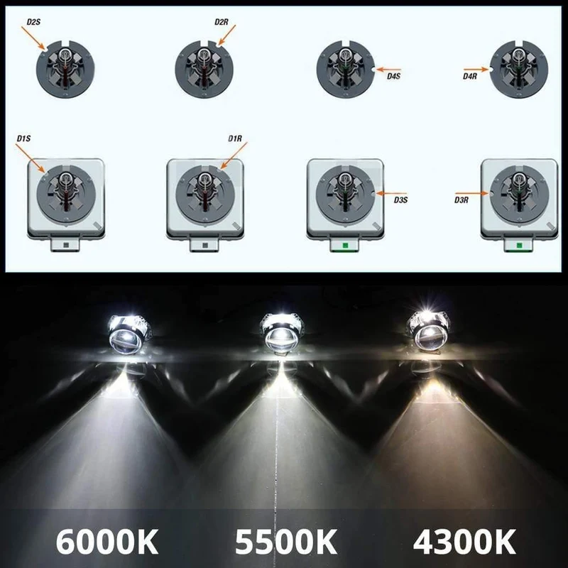 Super Helligkeit D1S D1R D2S D2R D3S D3R D4S D4R D5S D8S HID Xenon Birne 42V 85V 25W 35W 3200Lm 4300K ​​5000K 6000K 2 PCS