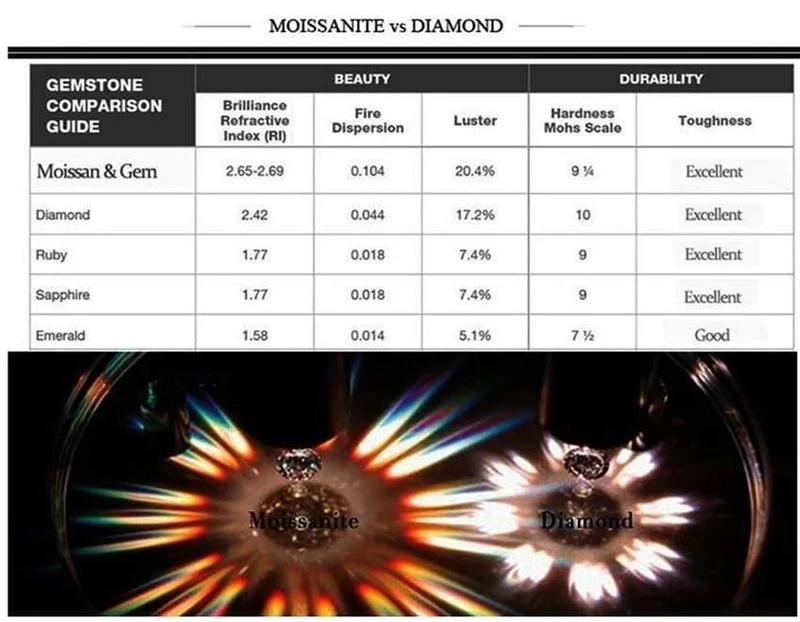 Farbloser 1.2 Karat 7*5 mm Moissanit Smaragdschliff VVS1 Moissanit loser Edelstein Laborgezüchteter Diamant Pass Diamanttester