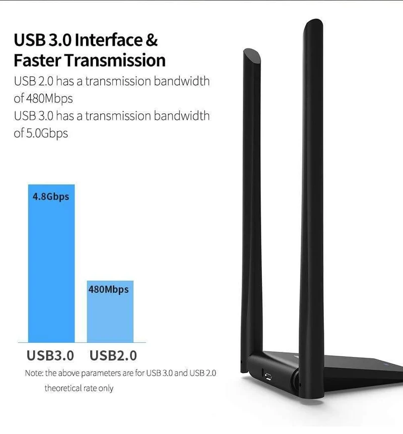 1300Mbps Dual Band USB Wireless Adapter 2.4G & 5.8G USB3.0 & USB2.0 6dBi Antenne CF-WU782AC