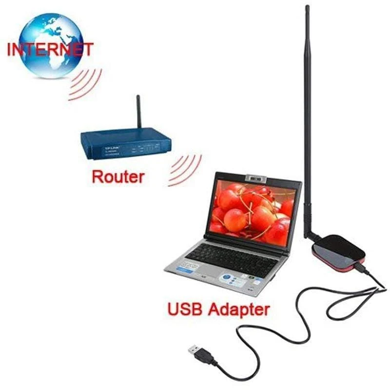 Kabelloser USB-WLAN-Adapter 150Mbps RT3070-WLAN-Empfänger Kabellose USB-Netzwerkkarte 9dBi Kostenloses Internet