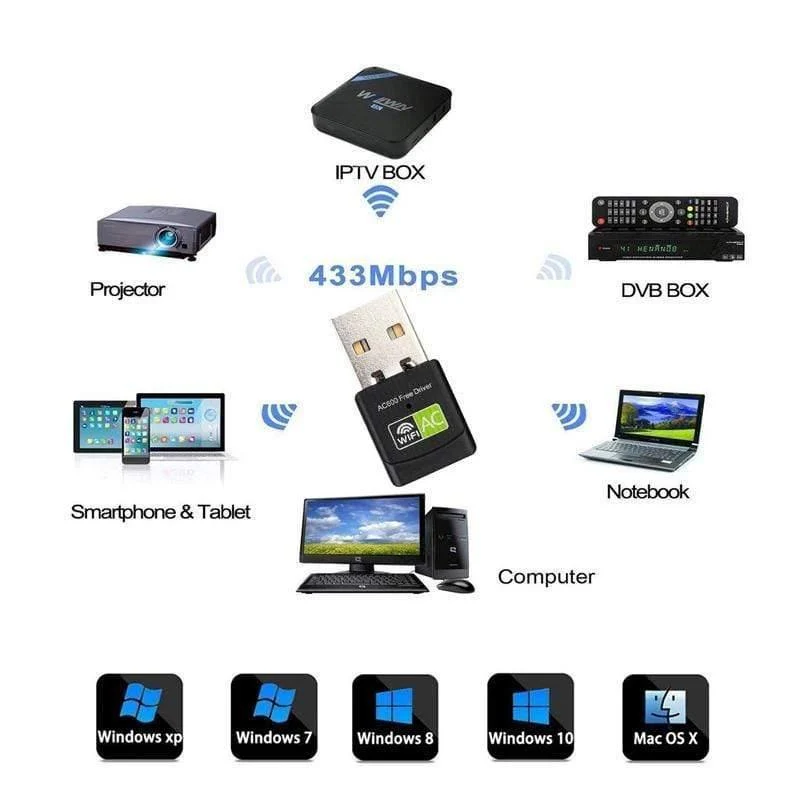 600Mbps Wifi Adapter Mini Tragbarer Wi-Fi USB Internet Wi-Fi Adapter Freier Treiber Netzwerkkarte Stärkt das Wifi Signal