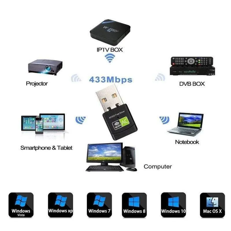 Treiber WLAN-Adapter Dual-Band-600Mbps-Netzwerkkarte Mini-WLAN-USB-Internet-Lan-WLAN-Adapter