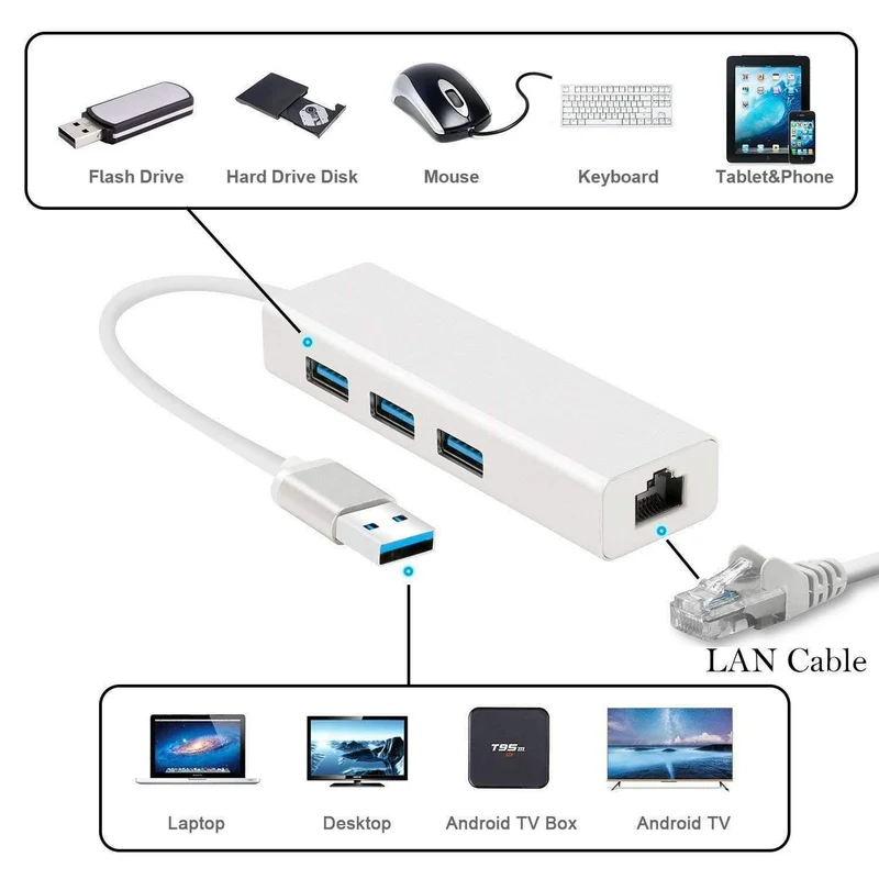 USB-Ethernet-Adapter 3-Ports USB-3.0-Hub USB-zu-Rj45-1000Mbps-Lan-Netzwerkkarte