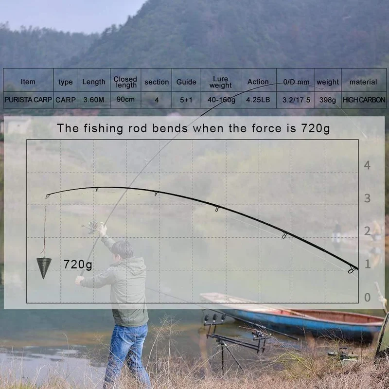 Karpfen angelrute Carbon Faser Fuji Spinning Rod pesca 4.25 lb power 40-160g 3.60 m Harte Pole Surf Rod