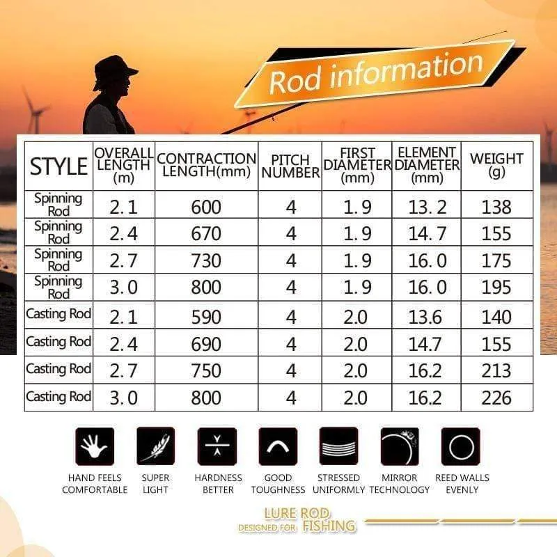 Carbon Angelrute 2.1 m 2.4 m 2.7 m 3.0 m 4 Abschnitt Spinning Casting Reise Köder Angelrute angelgerät Zubehör