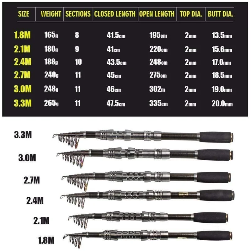 1.8-3.0m Carbon-Teleskop-Karpfenruten-Sets und 14BB Metalllöffelspule Lure Spinning Fishing Reel Pesca