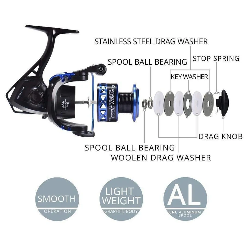 Centron Low Profile Süßwasser-Spinnrolle, maximale Zugkraft, 8 kg, Karpfen-Angelrolle für Barschangeln, Serie 500–5000