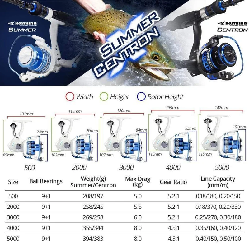 Centron Low Profile Süßwasser-Spinnrolle, maximale Zugkraft, 8 kg, Karpfen-Angelrolle für Barschangeln, Serie 500–5000