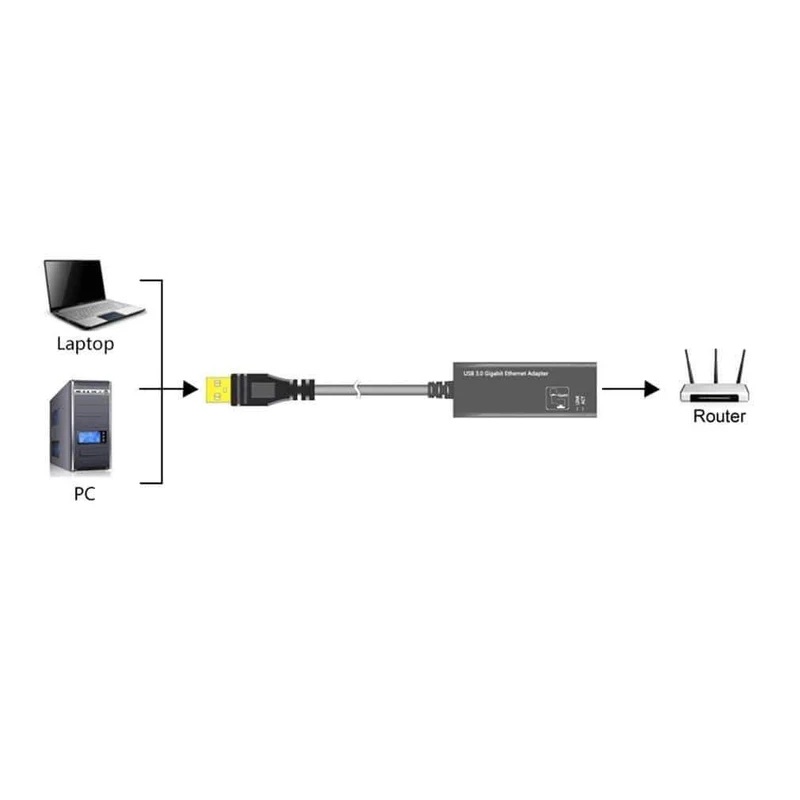 USB Ethernet Adapter Netzwerkkarte USB 3.0 zu RJ45 Lan Gigabit Internet für Computer
