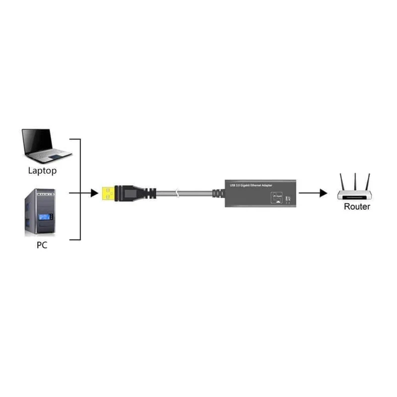 USB Ethernet Adapter Netzwerkkarte USB 3.0 zu RJ45 Lan Gigabit Internet für Computer