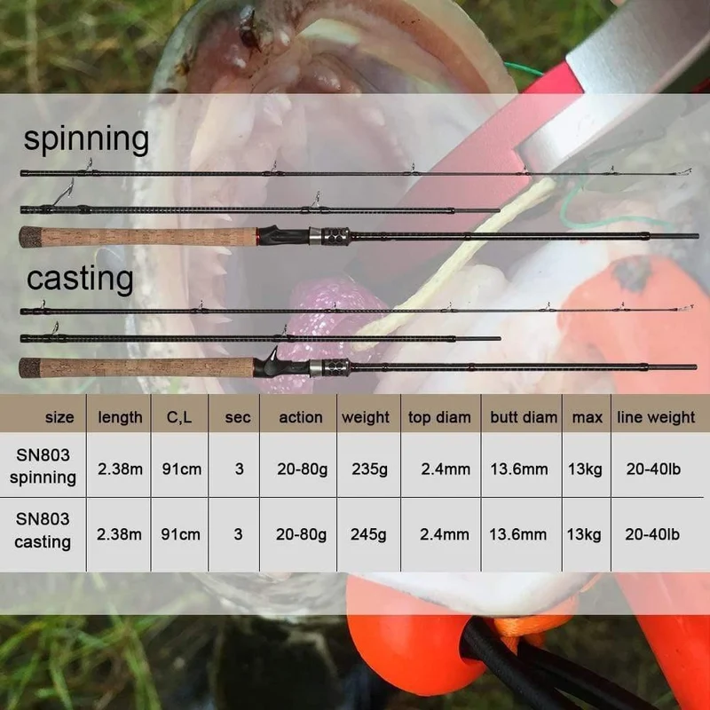 MONSTER HUNTER 803XXH Casting Spinning Angelrute Carbon Fiber 2.38 m 20-80g Power Wels KÖDER Reise Angelrute