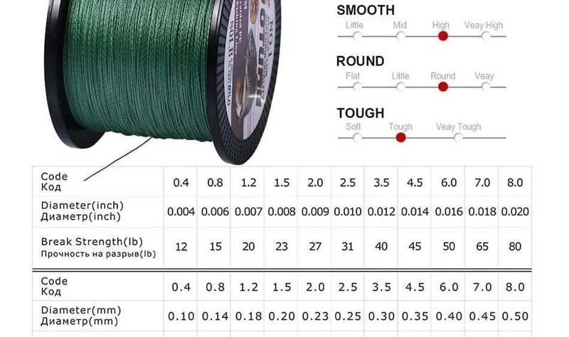 Geflochtene Angelschnur Multifilament 500M 4 Strands Cord Karpfen Angelschnur für Süß- und Salzwasser 8-80 LB