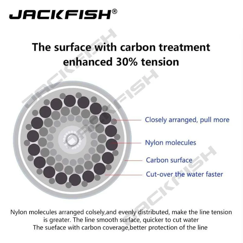 500M Fluorocarbon Angelschnur 5-30LB Superstarke Marke Hauptschnur Klare Fliegenfischschnur Pesca
