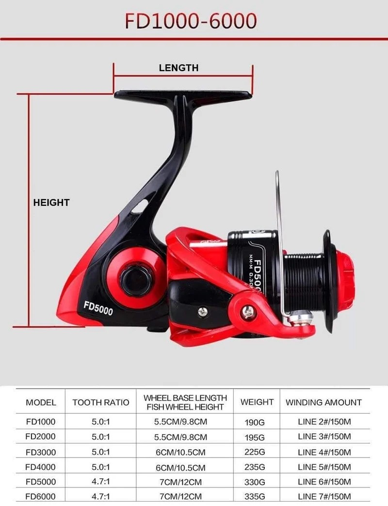 Angelrollen G-Ratio 5.0: 1 Bait Folding Rocker Spinnrad Angelrolle Carpa Molinete de Pesca