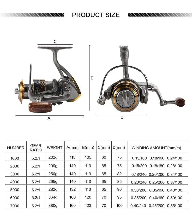 13 Angelrolle mit Kugellager, Metallspulenräder, Spinnrolle 5.2:1, Angelrollen der Serie 1000–7000, Spinnrad für Seeboote