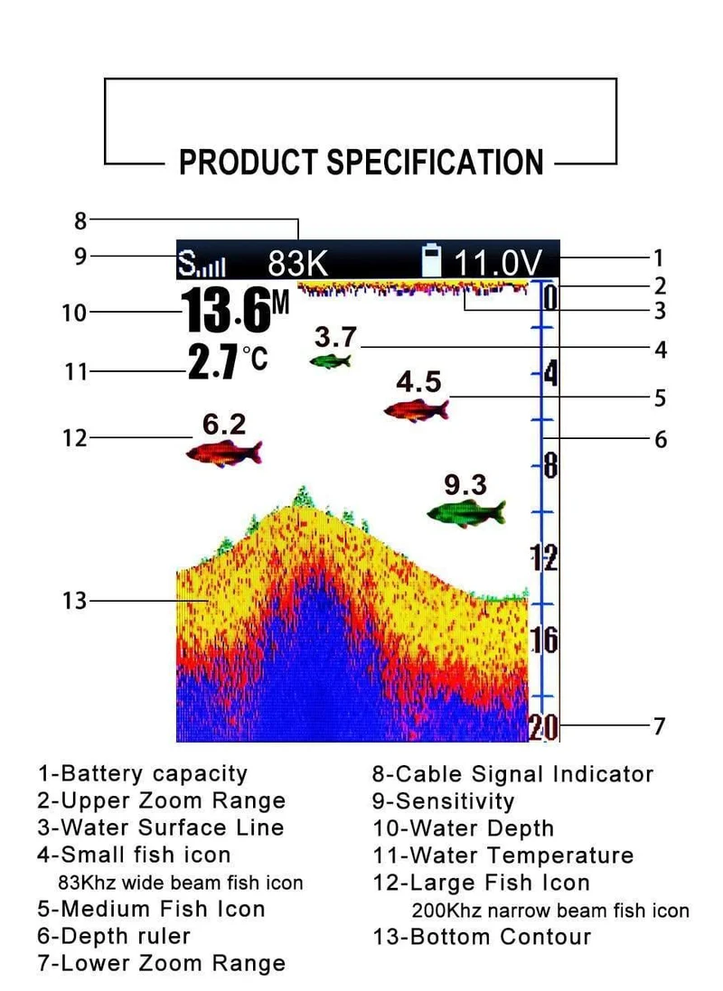 Kabelgebundener und kabelloser 2-in-1-Bootsfischfinder Zweifrequenz-328ft / 100m-Echolot 3.5 "FARB-LCD-Fischfinder
