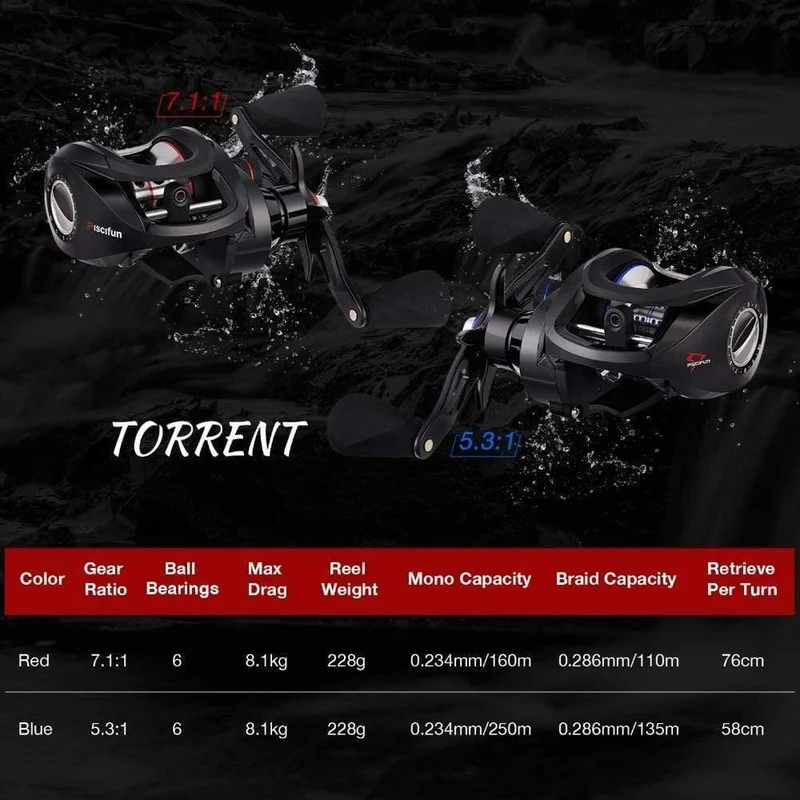 Torrent Angelrolle 8.1kg Carbon Drag 7.1: 1 5.3: 1 Übersetzungsverhältnis 6 Bearings Magnetic Brake Low Profile Baitcasting Rolle
