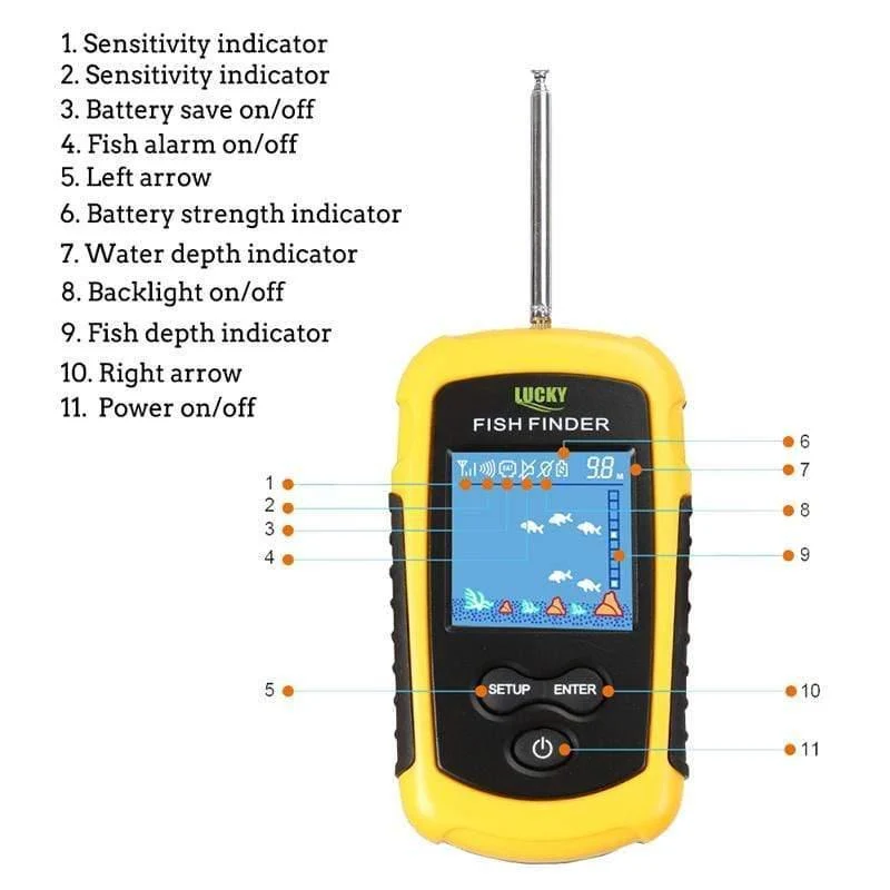 Kabelloser FishFinder Sonar-Fischköder 120M Operate Fish Icon Display mit Echolot-Alarm RL49-0065 Fish Finder