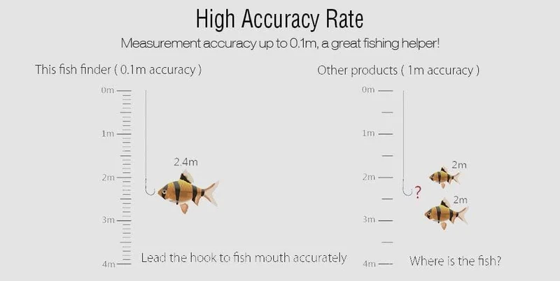Tragbare Angeln Fisch Finder Sonar Echolot Alarm Transducer Fishfinder 100M Angeln Drahtlose Echo Mit Englisch Display