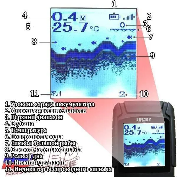 FF718Li-W Russische Version Drahtloses Fischfinder-Sonar Echt wasserdicht mit RU EN-Benutzerhandbuch
