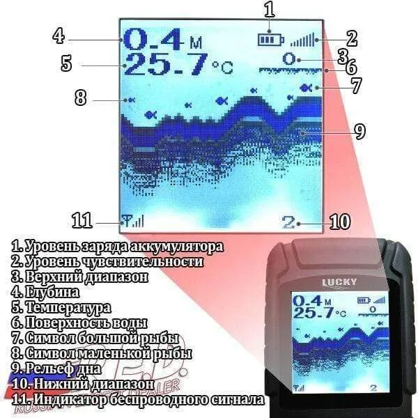 FF718Li-W Russische Version Drahtloses Fischfinder-Sonar Echt wasserdicht mit RU EN-Benutzerhandbuch
