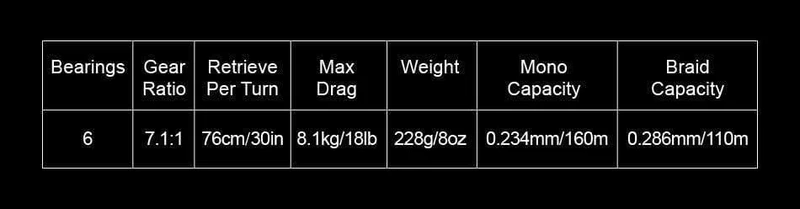 Torrent Baitcastingrolle mit extra leichter Spule, 8.1 kg Carbon-Bremse, 7.1:1 Übersetzungsverhältnis, Angelrolle für Salzwasser und Süßwasser