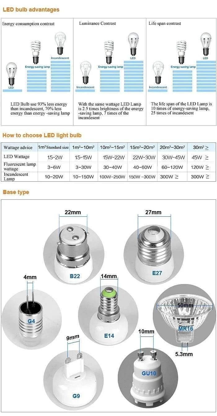 Campingleuchte S 1200 130LM Tragbare LED-Glühbirne Licht Aufgeladene Solarenergielampe Tragbare Laternen Kugelbirnen Weiß