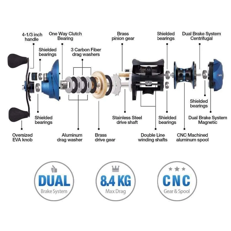 Perseus Dual Bremse System Baitcastingrolle 8.4 KG Drag Salzwasser Süßwasser Baitcasting Angeln Reel Pesca Karpfen